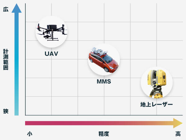 3次元計測の比較図