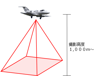 従来の航空測量