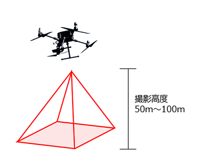 UAV測量